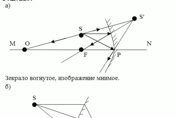 Ссылка omg omg в тор